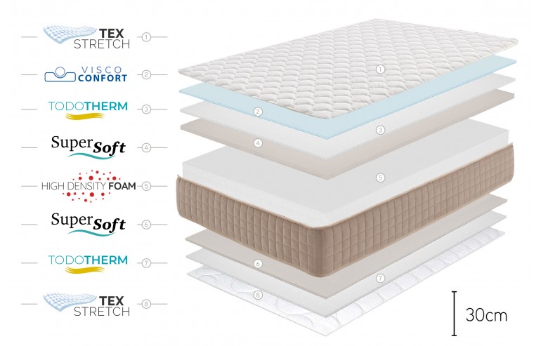 MATTRESS DOGMA GEL