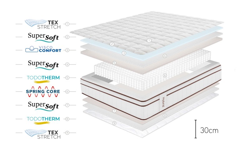 COLCHÓN HYBRID BLANCO 30