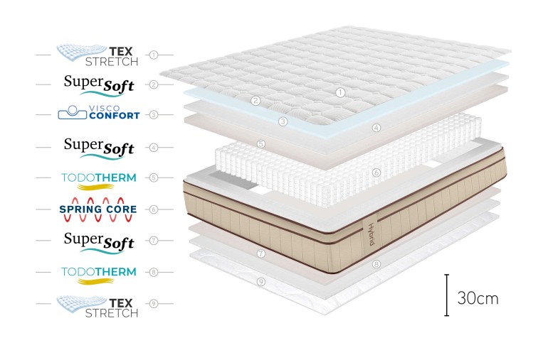 COLCHÓN HYBRID MARRON 30