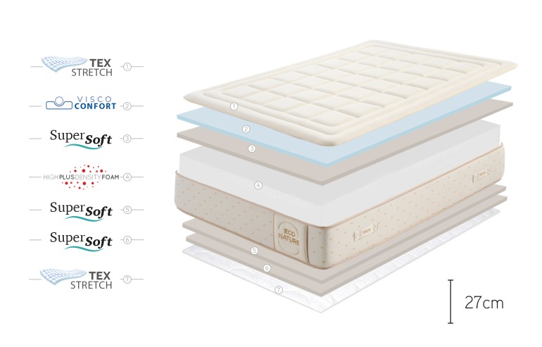COLCHÓN ECO NATURE MEMORY FOAM