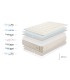 COLCHÓN ECO NATURE MEMORY FOAM