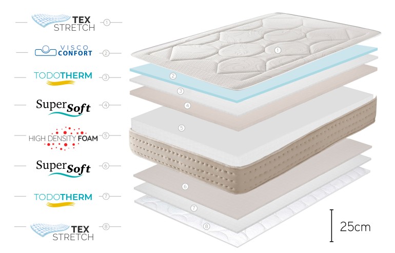 MATTRESS MEMORY ROYAL MULTIZONE