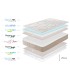 MATTRESS MEMORY ROYAL MULTIZONE