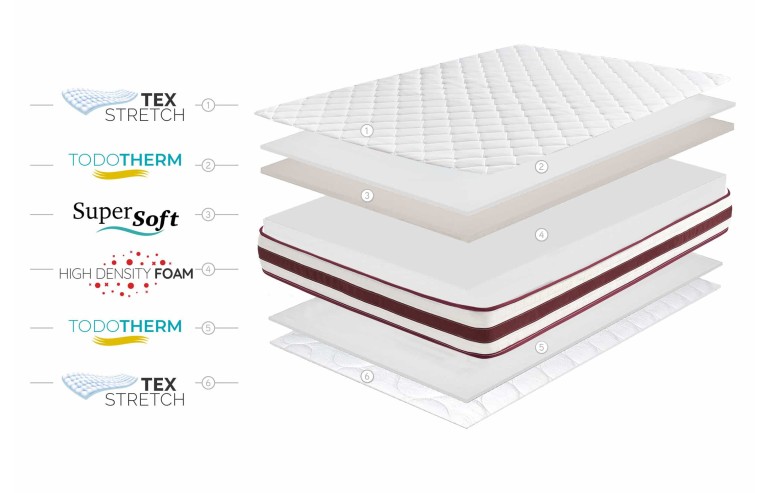 MATTRESS FIRST CLASS EDITION