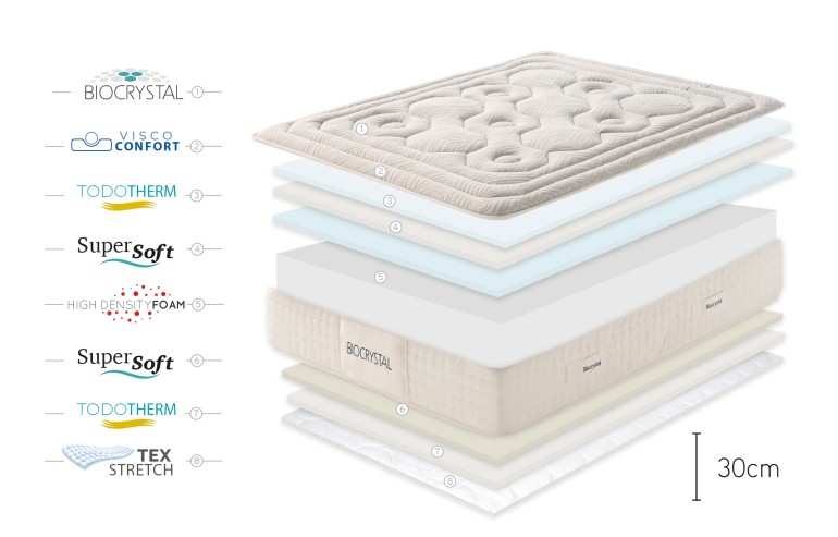 COLCHON BIOCRYSTAL SELENIUM 30CM