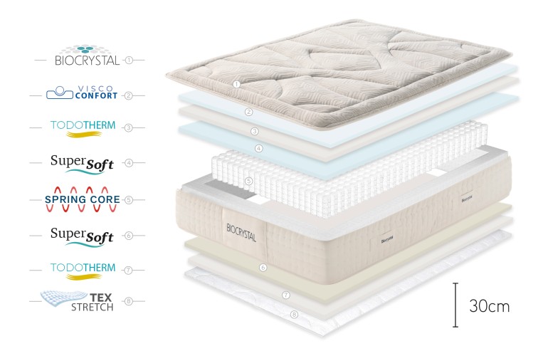 COLCHON BIOCRYSTAL GOLD SPRING