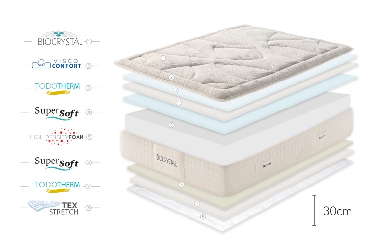 CAPAS BIOCRYSTAL 1500