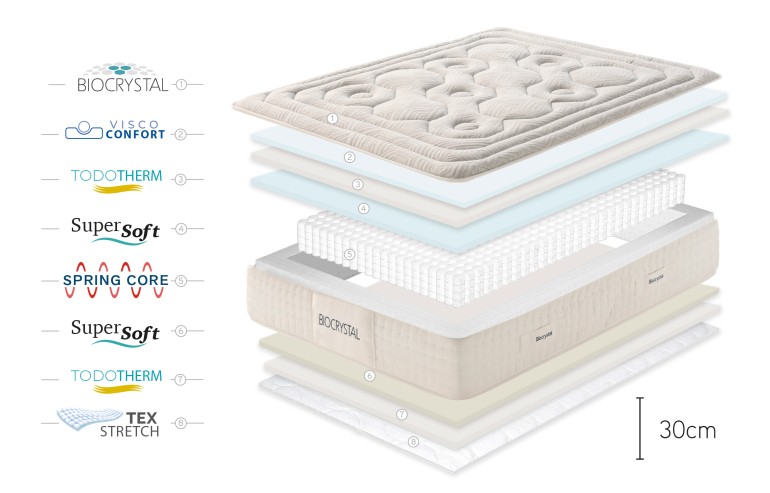 CAPAS BIOCRYSTAL 1500