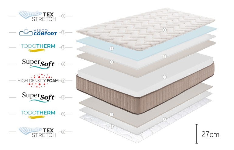 MATTRESS CASHMERE GRAND CLASS