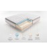 Grand max Multizone 70X180