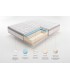 Grand max Multizone 70X180