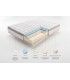 Grand max Multizone 70X180