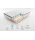Grand max Multizone 70X180