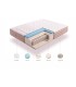 Kronos Spring Multizone 80X180