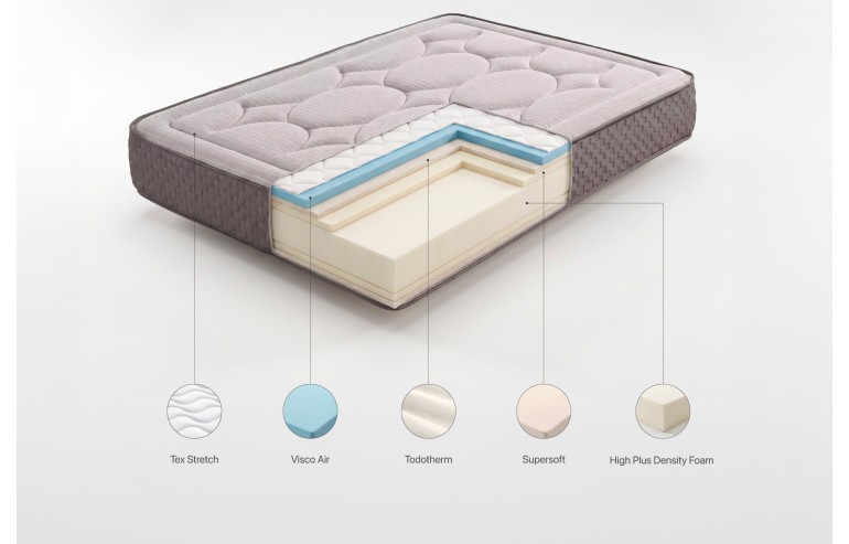 Palace Confort Multizone 28cm 70X180