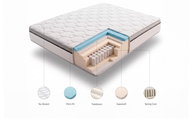 Elite plus spring Multizone 80X180