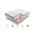 Elite plus spring Multizone 80X180