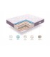 Platinum Spring Multizone 80X180